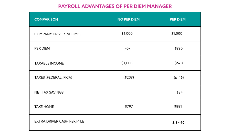 Payroll-Advantages